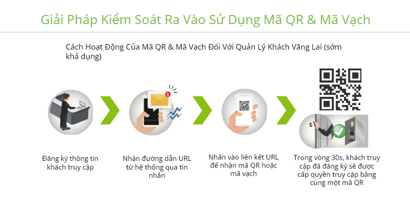 tid-giai-phap-kiem-soat-truy-cap-ma-qr-dong-va-ma-vach-zkteco